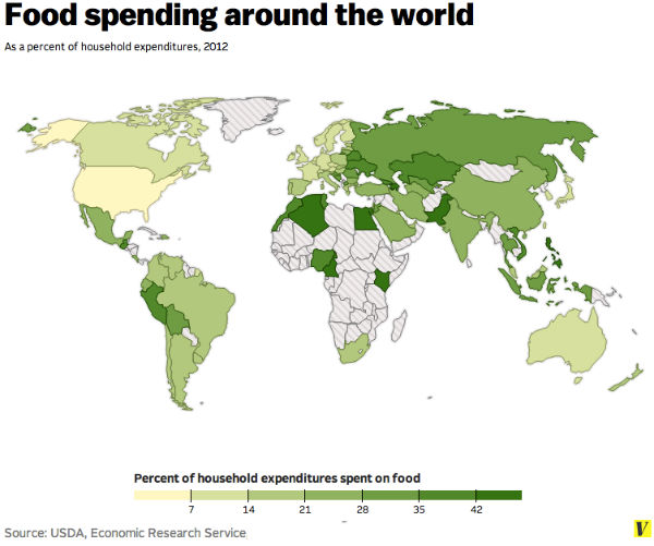 worldiwde food spending 1
