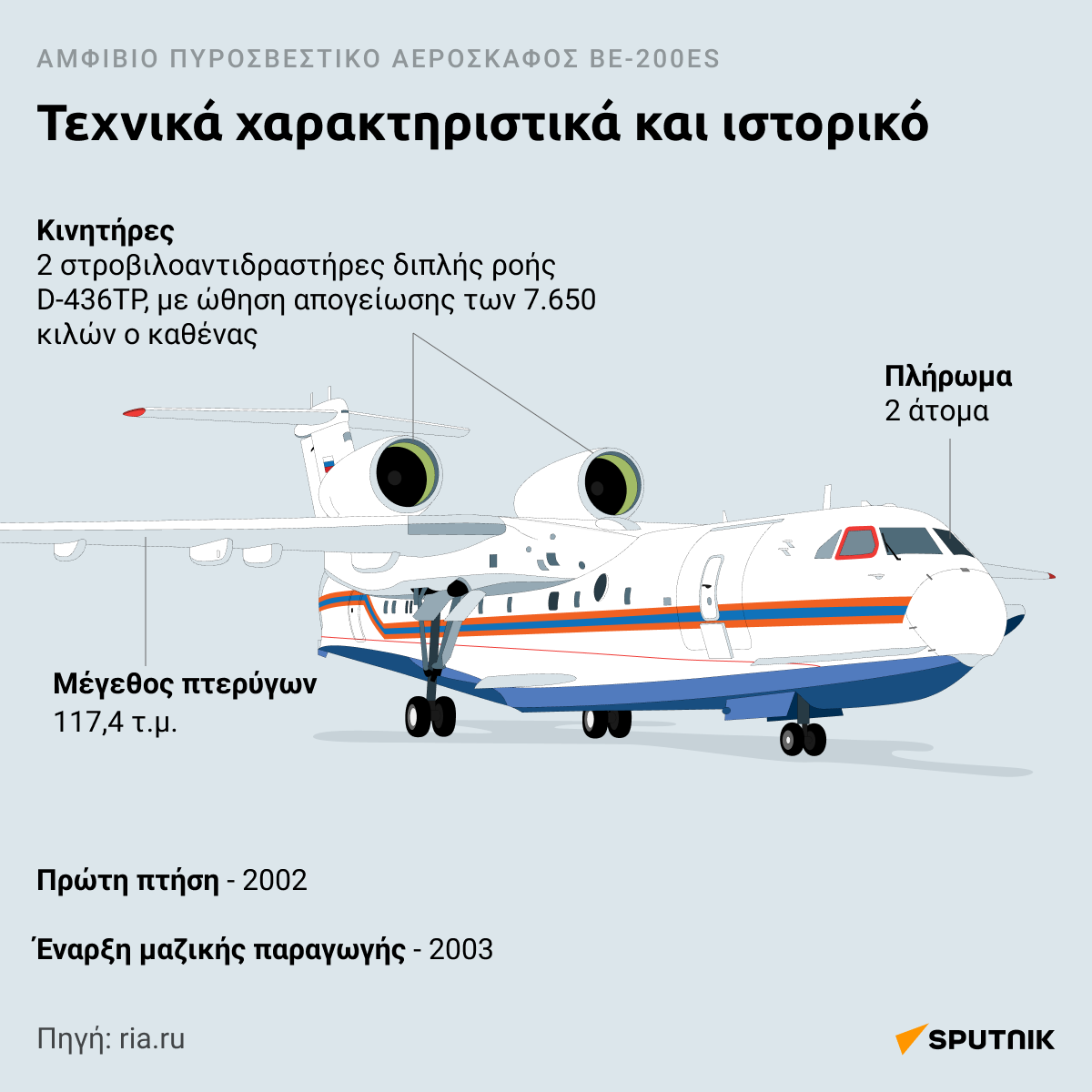 Το ρωσικό θηρίο Beriev-200 - Sputnik Ελλάδα