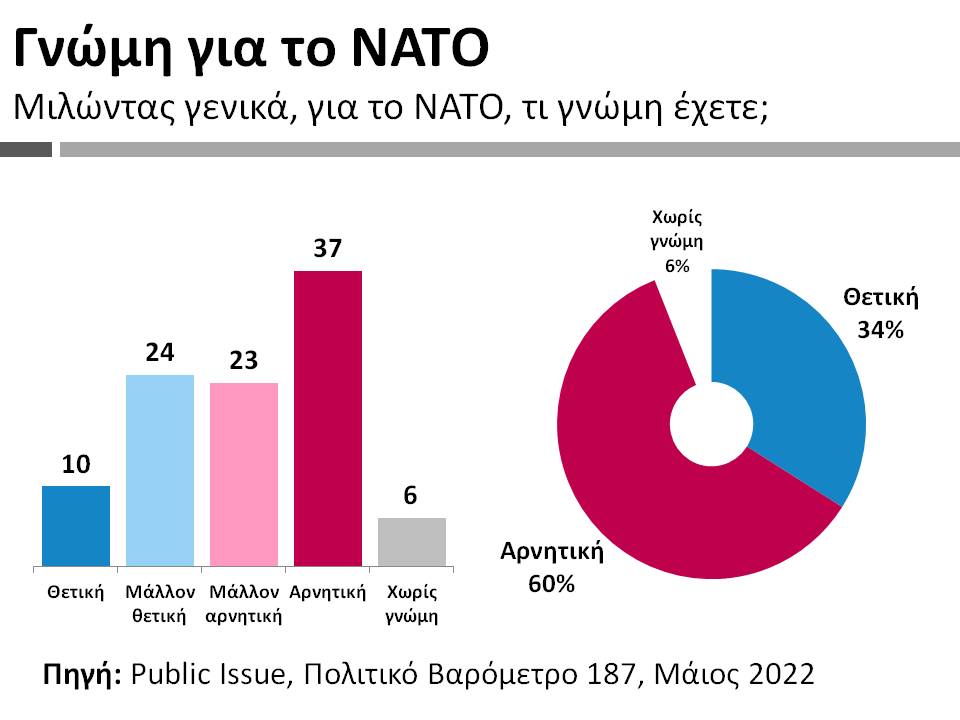 ΑΦΙΕΡΩΜΑ: Η Ελλάδα & το ΝΑΤΟ