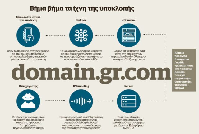 Φωτογραφία για: We reveal the list of Predator providers 3 12 13 GRAF scaled 1
