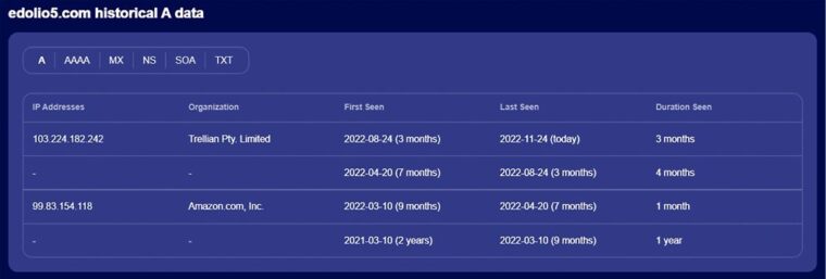 Φωτογραφία για: We reveal the list of Predator providers 4 14 15 f3