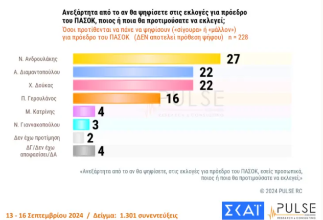 Καταγραφή 28