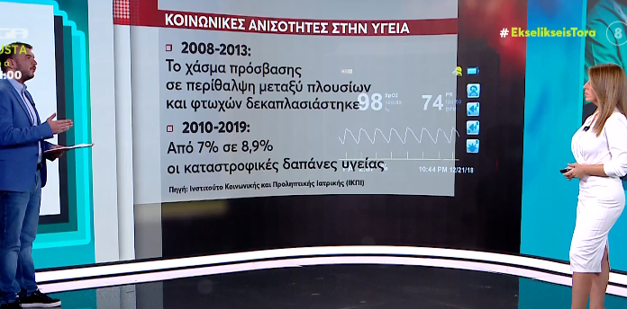 υγεια