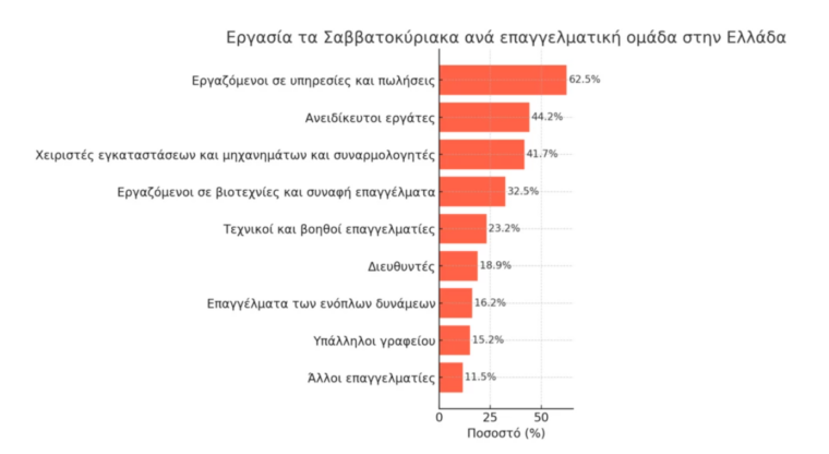 Στιγμιότυπο οθόνης 2025 05 13 123919
