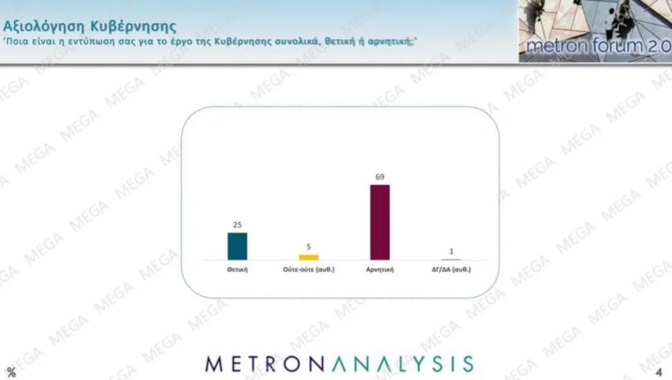 axiologisi kybernisis metron