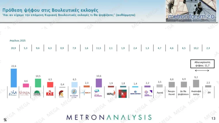 dimoskopisi metron analysis 12