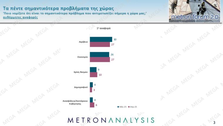 dimoskopisi metron analysis 2
