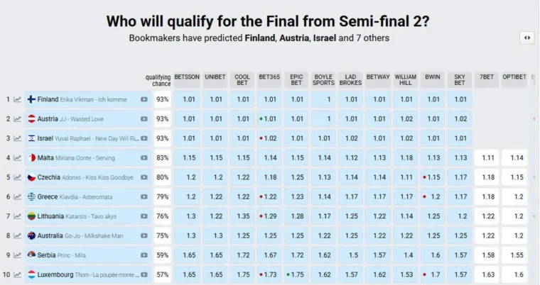 semifinal full