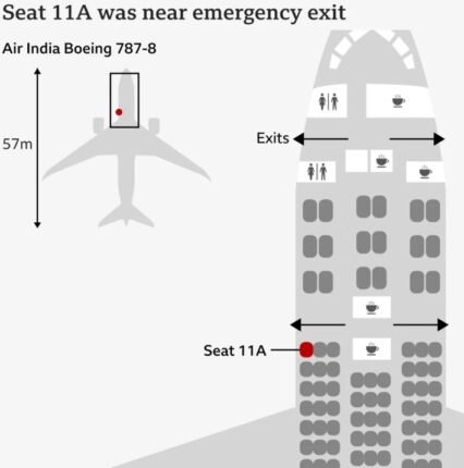 seat