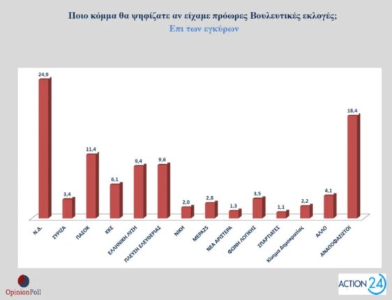 ektimisi egyra abad5