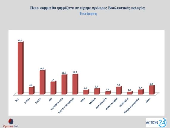 ektimisi psifou 498dc