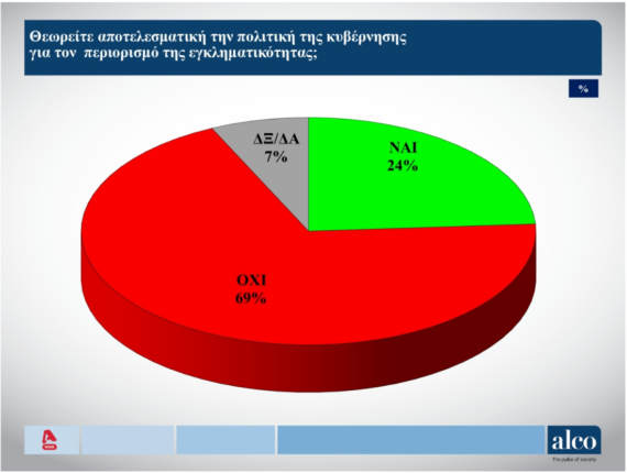 Φωτογραφία για: Δημοσκόπηση: Οι πολίτες δεν βλέπουν εναλλακτική κυβέρνηση - Πόσοι εμπιστεύονται τον Τσίπρα 2 Screenshot 2025 11 04 204736
