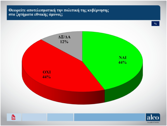 Φωτογραφία για: Δημοσκόπηση: Οι πολίτες δεν βλέπουν εναλλακτική κυβέρνηση - Πόσοι εμπιστεύονται τον Τσίπρα 3 Screenshot 2025 11 04 204849