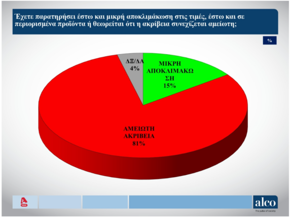 Φωτογραφία για: Δημοσκόπηση: Οι πολίτες δεν βλέπουν εναλλακτική κυβέρνηση - Πόσοι εμπιστεύονται τον Τσίπρα 4 Screenshot 2025 11 04 205122