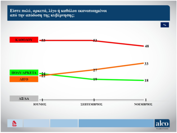 Φωτογραφία για: Δημοσκόπηση: Οι πολίτες δεν βλέπουν εναλλακτική κυβέρνηση - Πόσοι εμπιστεύονται τον Τσίπρα 5 Screenshot 2025 11 04 205258