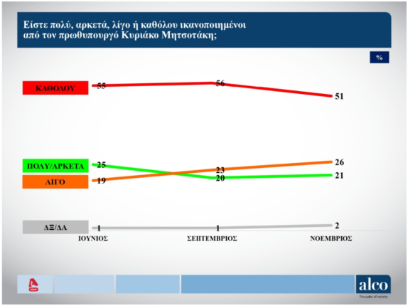 Φωτογραφία για: Δημοσκόπηση: Οι πολίτες δεν βλέπουν εναλλακτική κυβέρνηση - Πόσοι εμπιστεύονται τον Τσίπρα 6 Screenshot 2025 11 04 205427