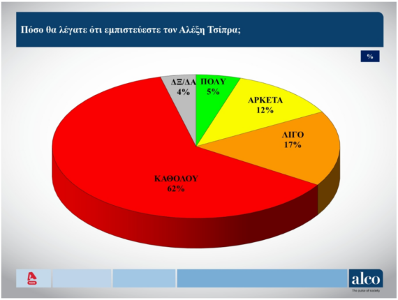 Φωτογραφία για: Δημοσκόπηση: Οι πολίτες δεν βλέπουν εναλλακτική κυβέρνηση - Πόσοι εμπιστεύονται τον Τσίπρα 8 Screenshot 2025 11 04 205820
