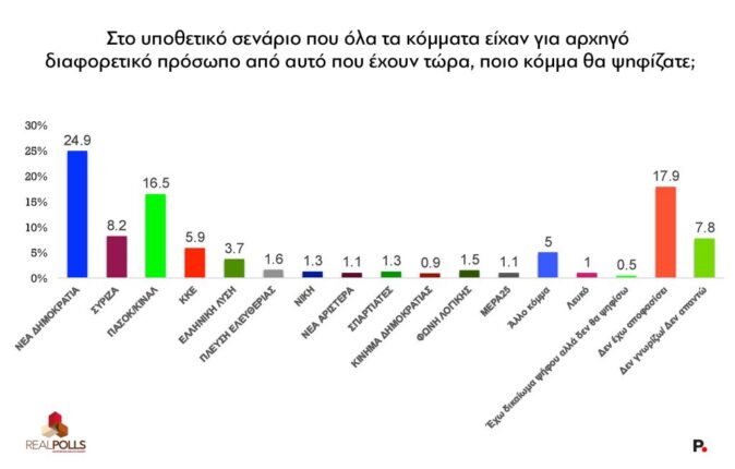 dimoskopisi