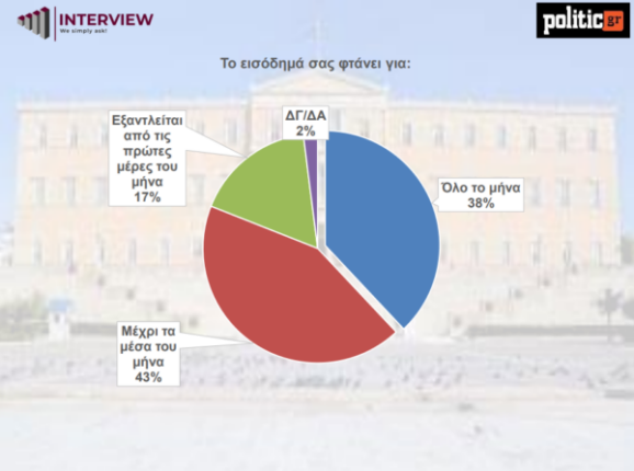 dimoskopisi10 578x430 1