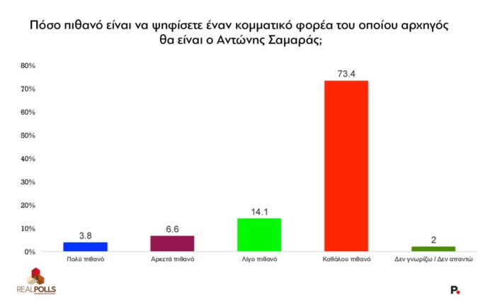 dimoskopisi 