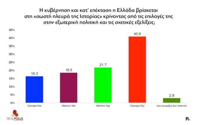 dimoskopisi