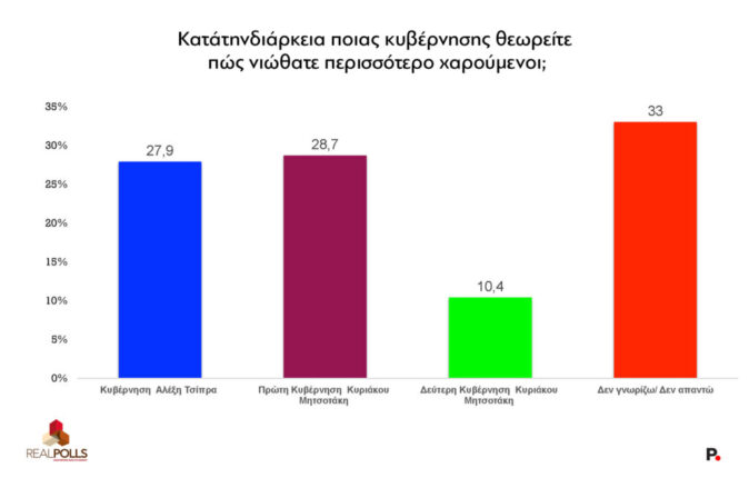 12 11 2025 report politiki 06 1024x653 1