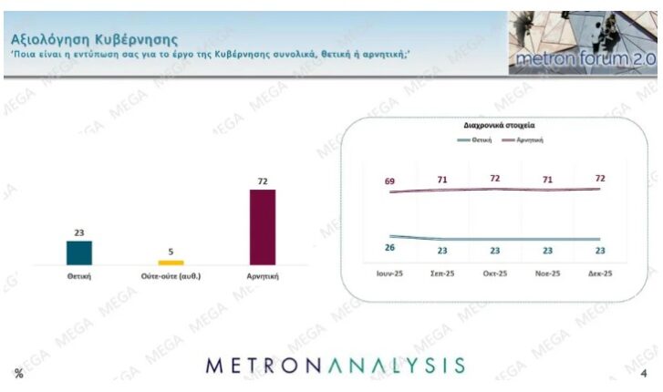 Φωτογραφία για: Καρυστιανού, Τσίπρας ή Σαμαράς - Τι έδειξε νέα δημοσκόπηση 3 dimoskopisi2