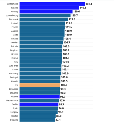 Φωτογραφία για: Σε ποιές χώρες της Ευρώπης οι τιμές τροφίμων είναι στα ύψη - Η θέση της Ελλάδας 2 eurostat