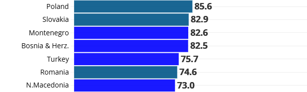Φωτογραφία για: Σε ποιές χώρες της Ευρώπης οι τιμές τροφίμων είναι στα ύψη - Η θέση της Ελλάδας 3 eurostat1