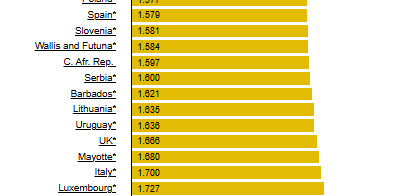 Σημερα Ιταλία Ισπανία