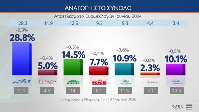 anagogi