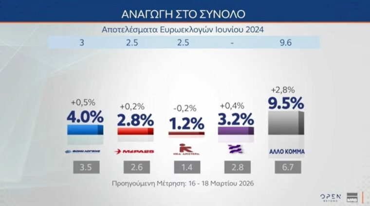 anagogi2