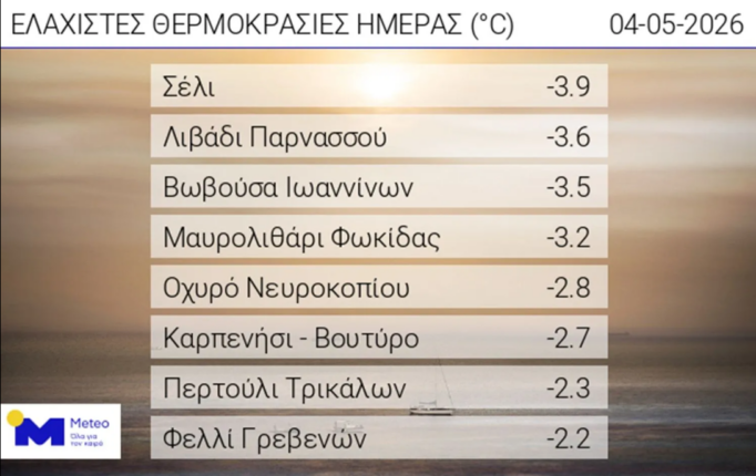 Στιγμιότυπο οθόνης 2026 05 04 103504