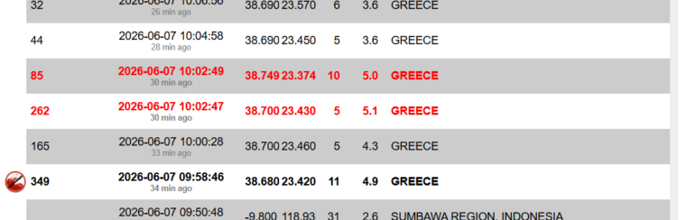 Σεισμός στην Εύβοια – Κατολισθήσεις και έλεγχοι για ζημιές (