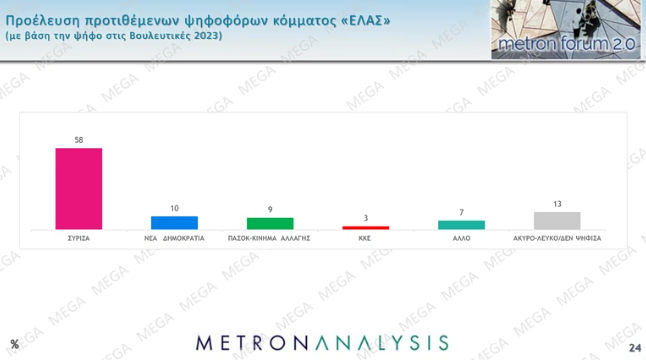 Στιγμιότυπο οθόνης 2026 06 04 205211