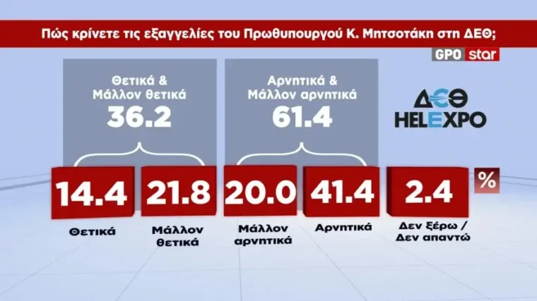 dimoskopisi gpo star1